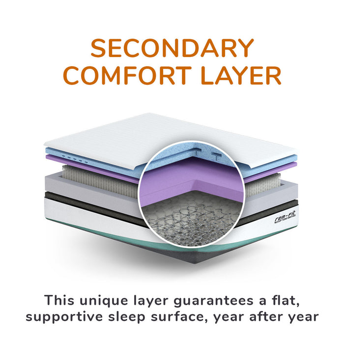 REMFit 500 Ortho Hybrid Mattress Firm Support Mattress 100 Night