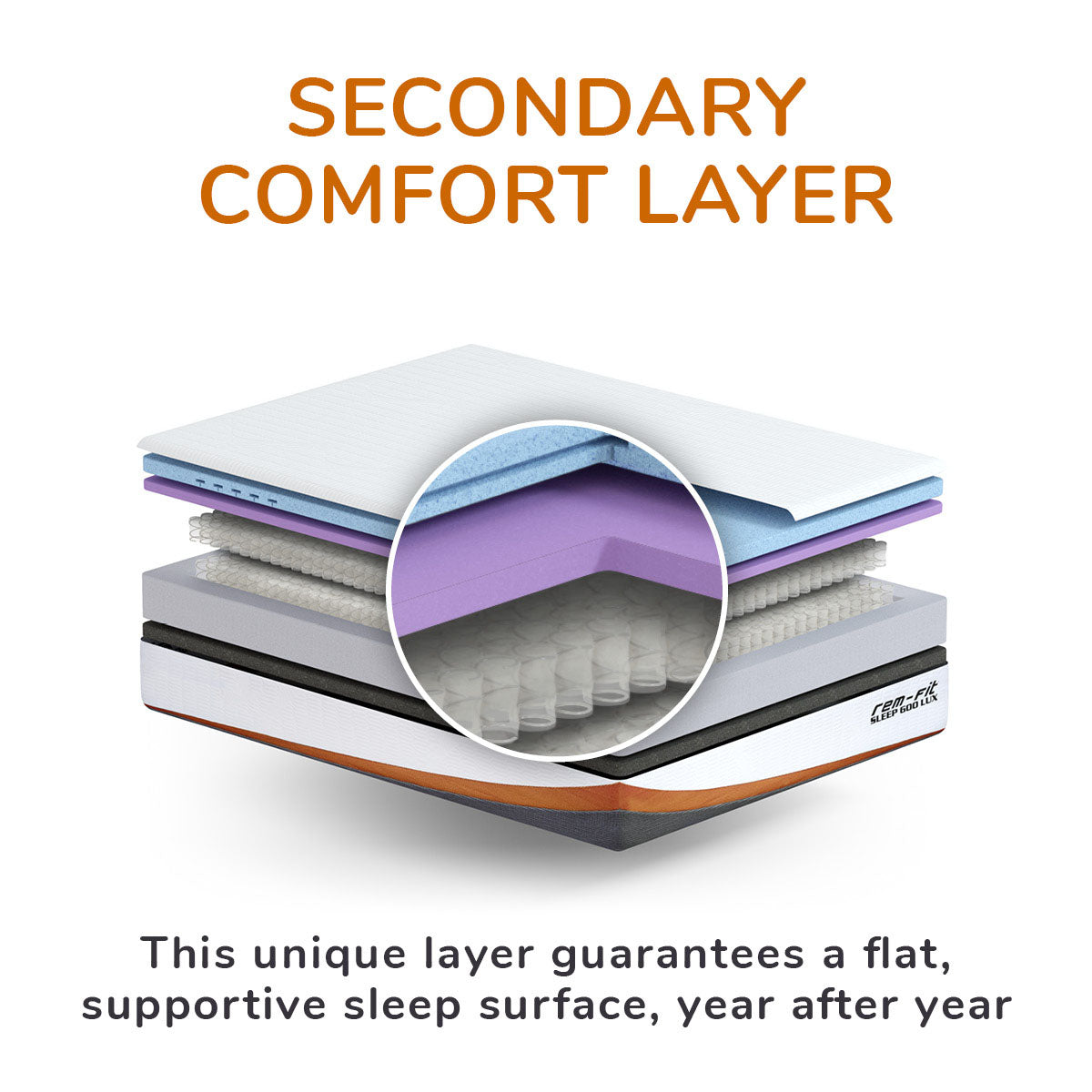 REMFit 600 Lux Hybrid Mattress MediumFirm Support Mattress 100