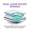 Thumbnail for REM-Fit® SLEEP 3000 Supreme Hybrid Mattress UK Double 22x135x190 cm & 35.8 kg