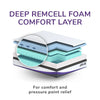 Thumbnail for REM-Fit® SLEEP 3000 Supreme Hybrid Mattress UK Double 22x135x190 cm & 35.8 kg