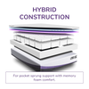 Thumbnail for REM-Fit® 3000 Supreme Hybrid Mattress EU Double 22x140x200 cm & 38.5 kg