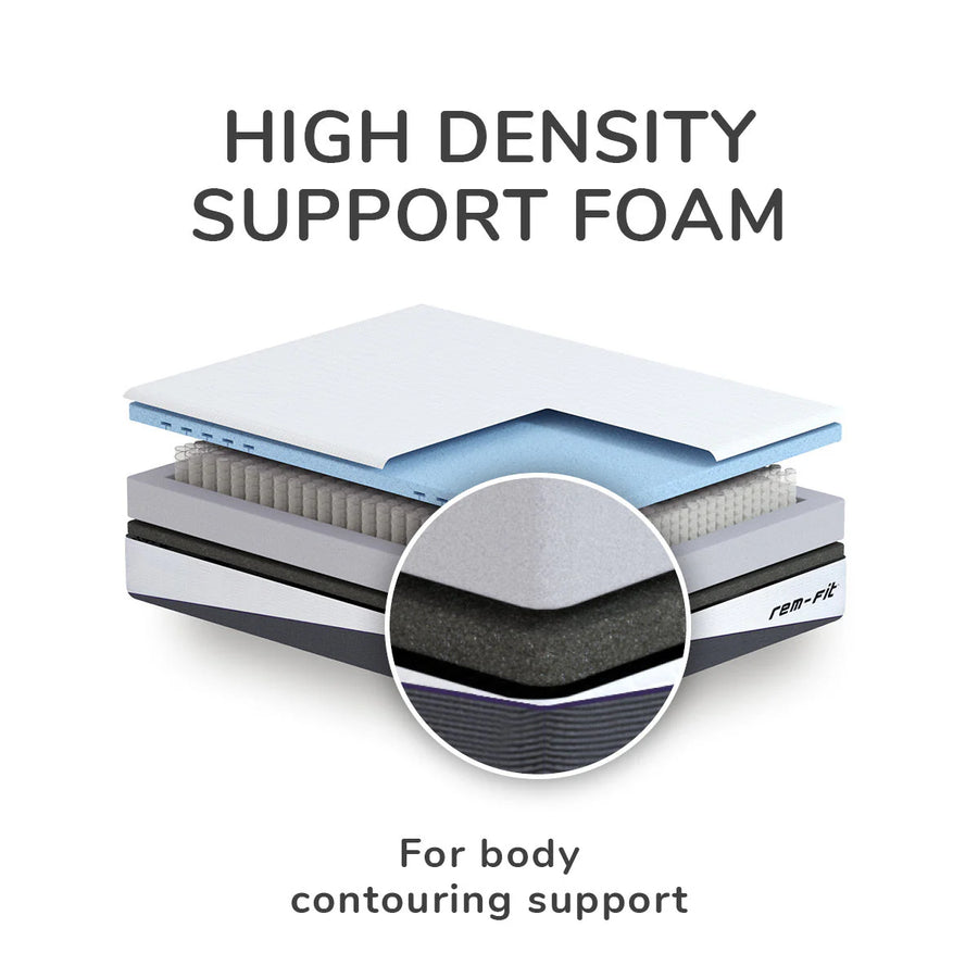 REM-Fit® Hybrid Pocket 1000 Mattress UK King Size 20x150x200 cm & 41.2 kg