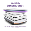 Thumbnail for REM-Fit® 5000 Lux Elite Hybrid Mattress EU Single 25x75x200 cm & 27.5 kg