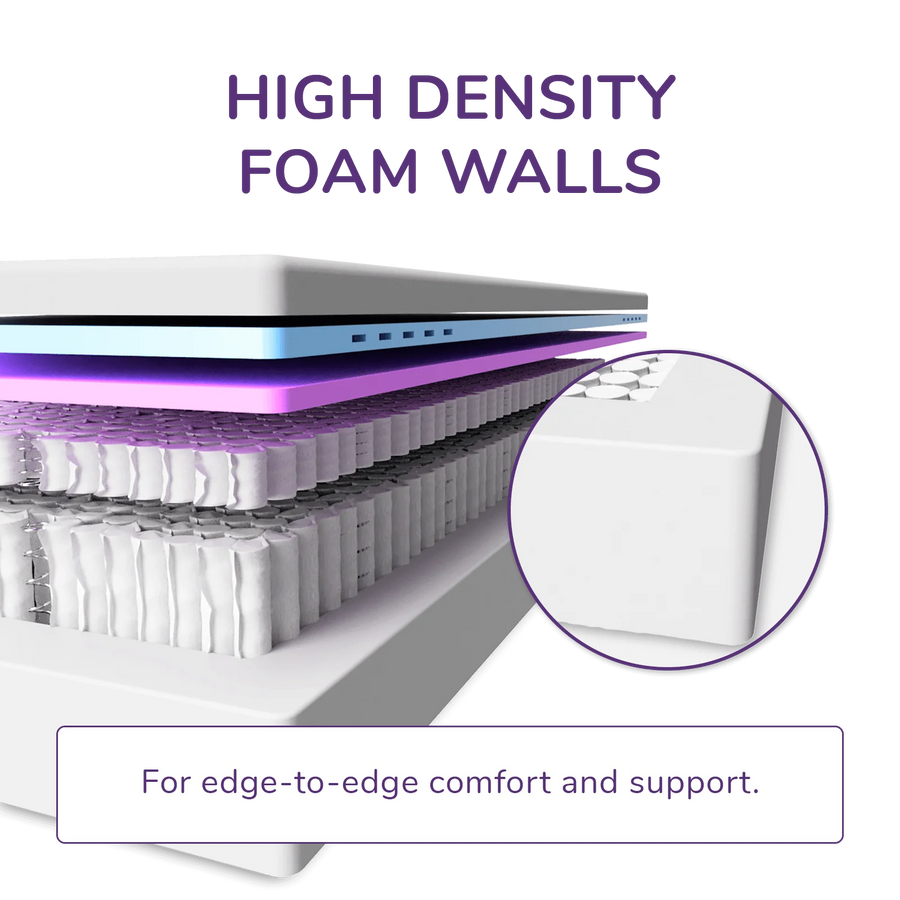 REM-Fit® 5000 Lux Elite Hybrid Mattress EU Single 25x90x200 cm & 27.5 kg
