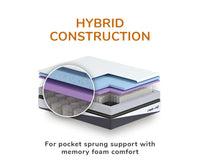 Thumbnail for Rejuvenated REM-Fit® Pocket 1000 Memory Foam Hybrid Mattress