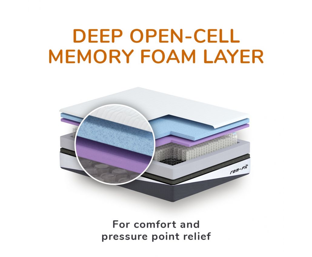 Rejuvenated REM-Fit® Pocket 1000 Memory Foam Hybrid Mattress