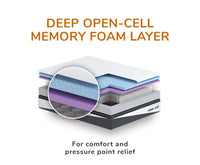 Thumbnail for Rejuvenated REM-Fit® Pocket 1000 Memory Foam Hybrid Mattress