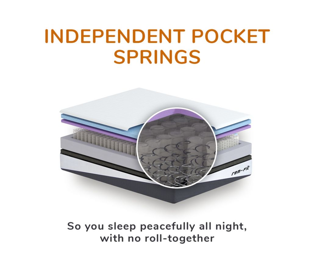 Rejuvenated REM-Fit® Pocket 1000 Memory Foam Hybrid Mattress