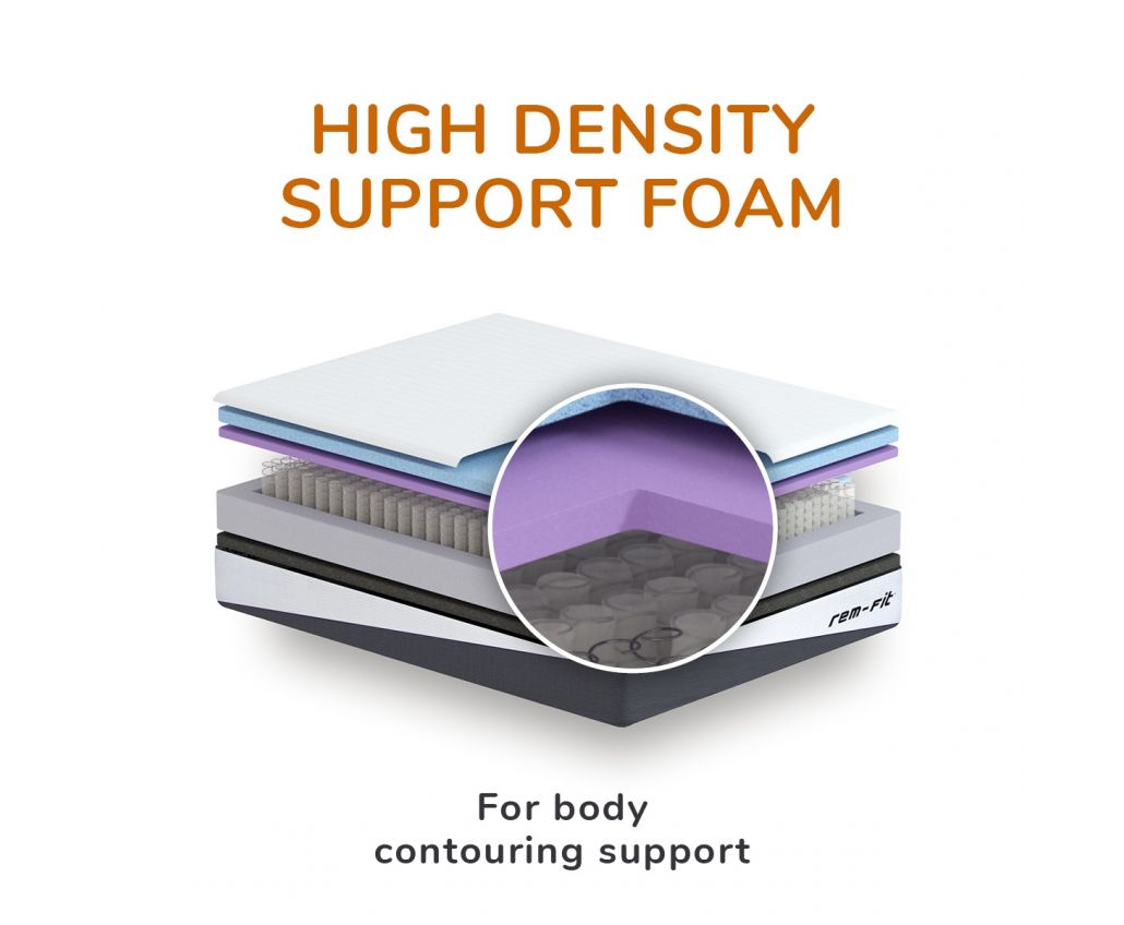 Rejuvenated REM-Fit® Pocket 1000 Memory Foam Hybrid Mattress