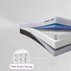 Thumbnail for REM-Fit® Hybrid Pocket 1000 Mattress