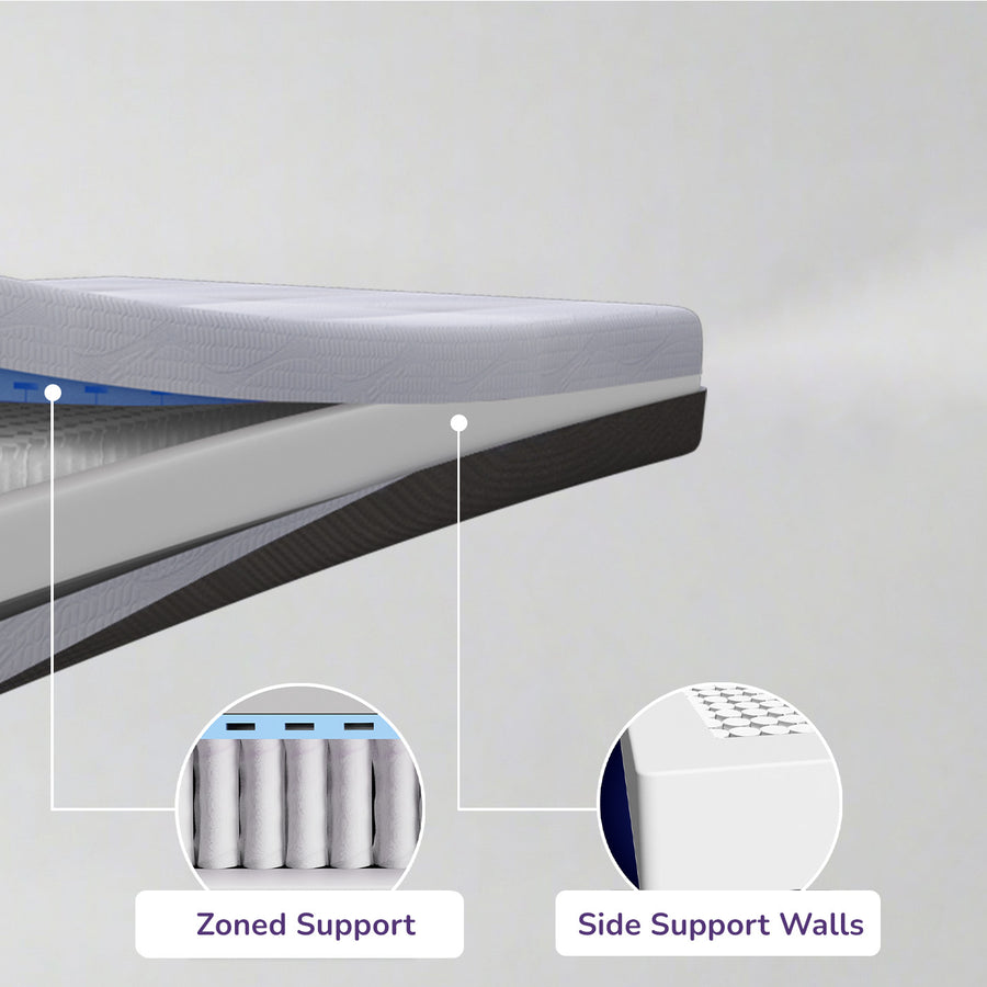 REM-Fit® Hybrid Pocket 1000 Mattress