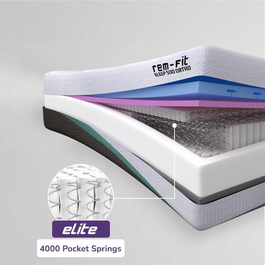 REM-Fit® 500 Ortho Elite Hybrid Mattress