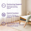 Thumbnail for REM-Fit® 600 Lux Hybrid Mattress