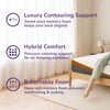 Thumbnail for REM-Fit® 600 Lux Elite Hybrid Mattress