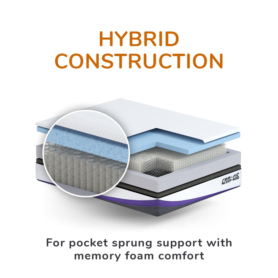 Rejuvenated REM-Fit 400 Hybrid Mattress