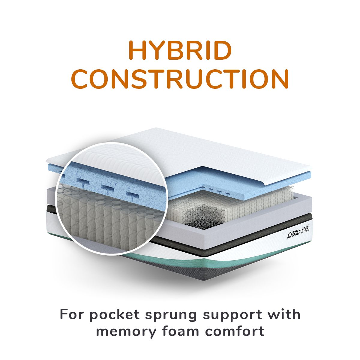 Rejuvenated REM-Fit 500 Ortho Hybrid Mattress