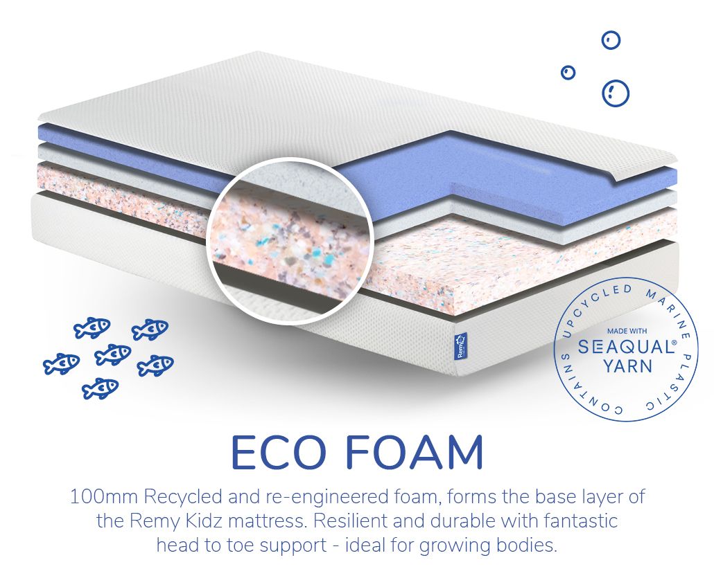 REM-Fit® Remy Kidz Mattress