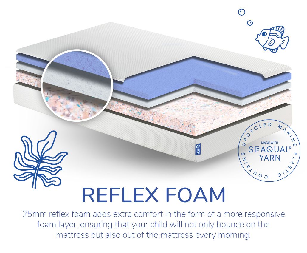 REM-Fit® Remy Kidz Mattress