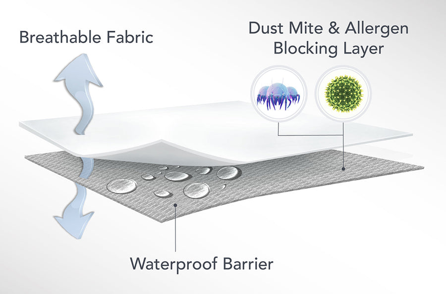 Cotton Pillow Protector