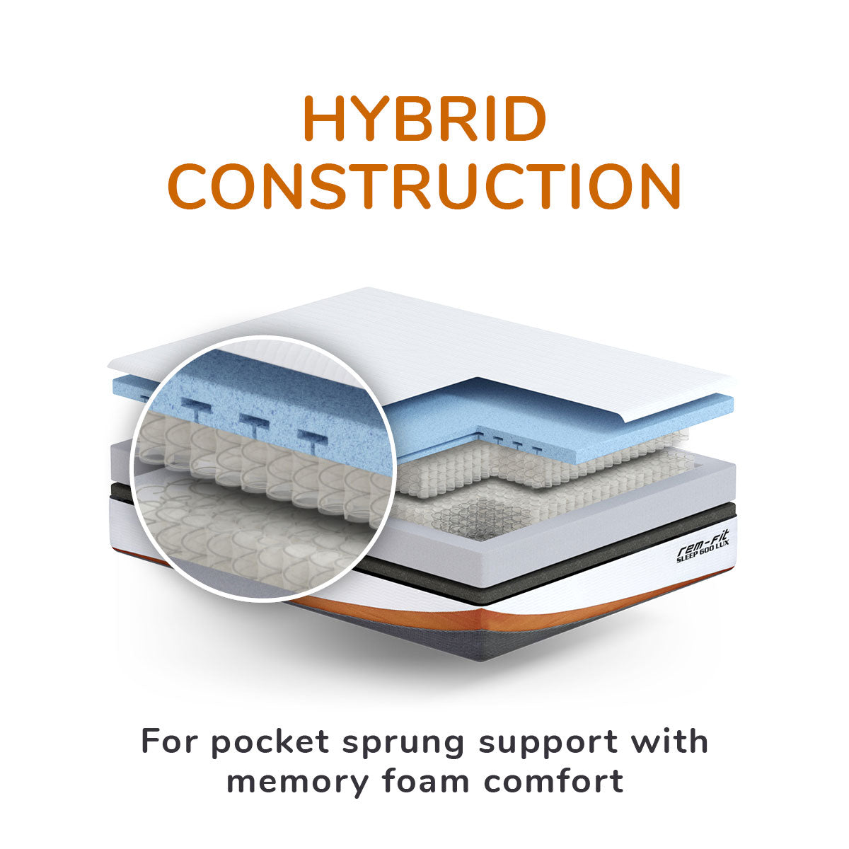 Rejuvenated REM-Fit® 600 Lux Hybrid Mattress