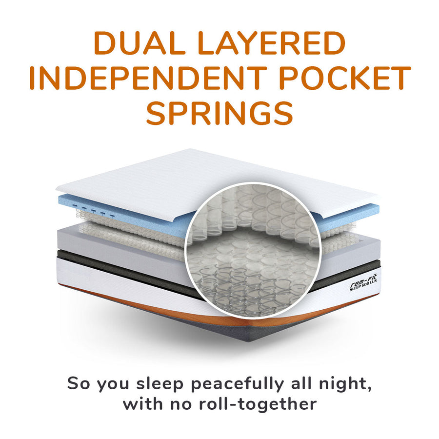 Rejuvenated REM-Fit® 600 Lux Hybrid Mattress